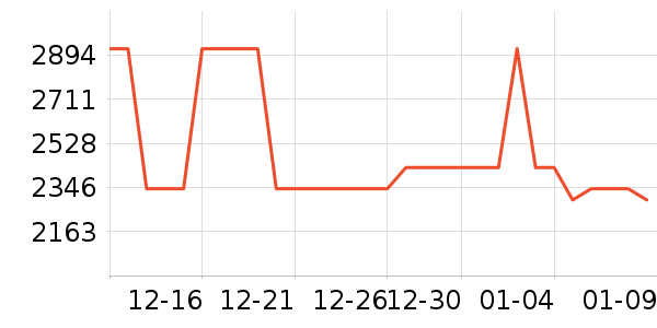 סլ�Ҿ߲�����ʷ�۸�