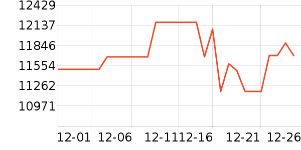 ViddaͶӰ����ʷ�۸�