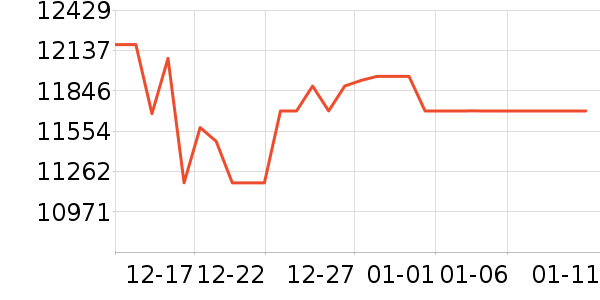 ViddaͶӰ����ʷ�۸�