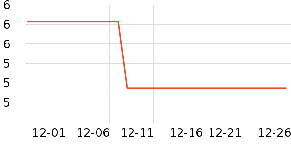 ζ֮�������������ʷ�۸�