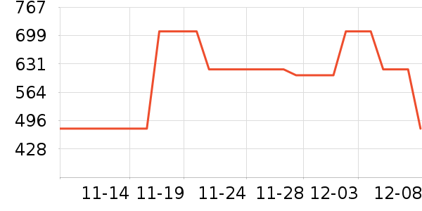 thisisneverthatʽPoloʷ۸