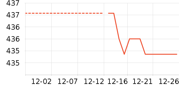 Ůʽ���޷���ʷ�۸�