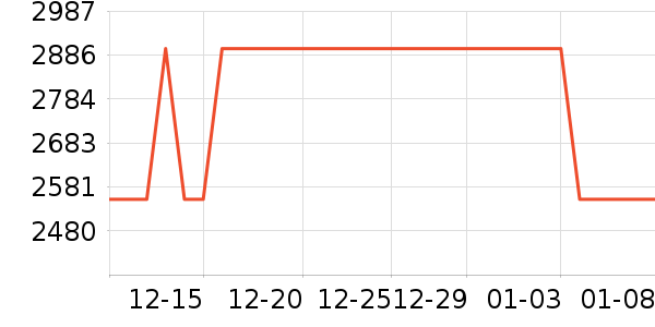 DISCOVERY EXPEDITION�����װ��ʷ�۸�