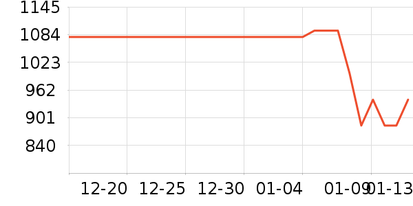 С���ֻ���ʷ�۸�