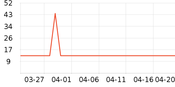 ʮ�µ�������ʷ�۸�