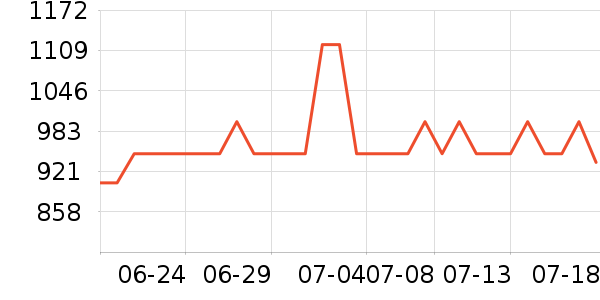 �����˹�˶�װ��ʷ�۸�