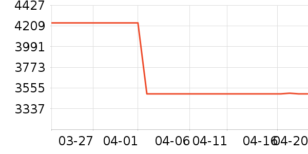 HAZZYS ����˹Ůʽ���޷���ʷ�۸�