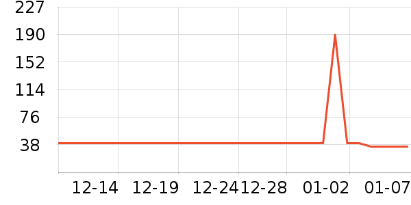 ��Ȫ������ʷ�۸�