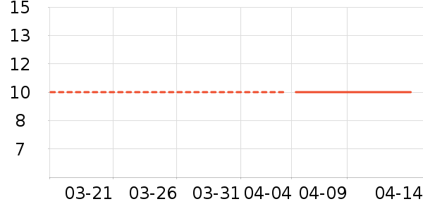 ����¶��ʷ�۸�