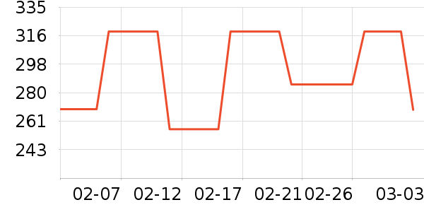 Sports Research�˶�������ʷ�۸�