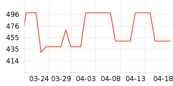 ���ɷ�����ʷ�۸�