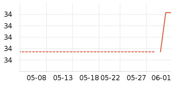 361����Ӿ�þ���ʷ�۸�