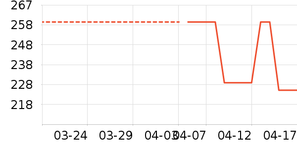 ��ӡ��Ʒ��Ʒ���� ��ʷ�۸�