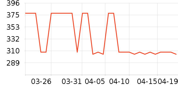 ����֮�����޷���ʷ�۸�