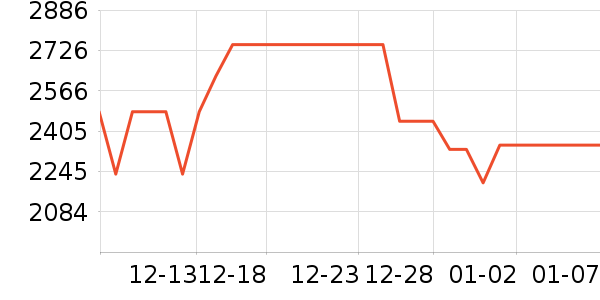 TCL������ʷ�۸�