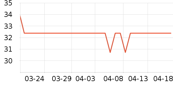 �������ֹ�/������ʷ�۸�