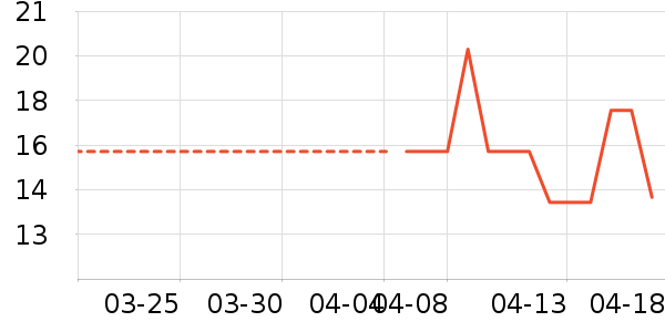 ��ֻ������/������ʷ�۸�