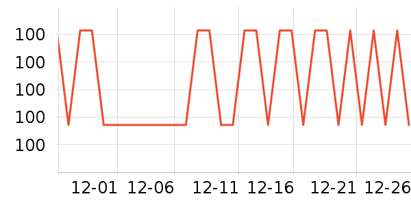 ��ţ����/������ʷ�۸�