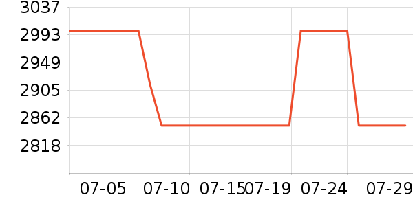 өʯ������ʷ�۸�