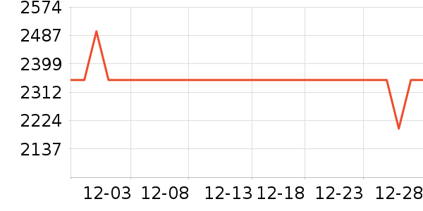 өʯ������ʷ�۸�