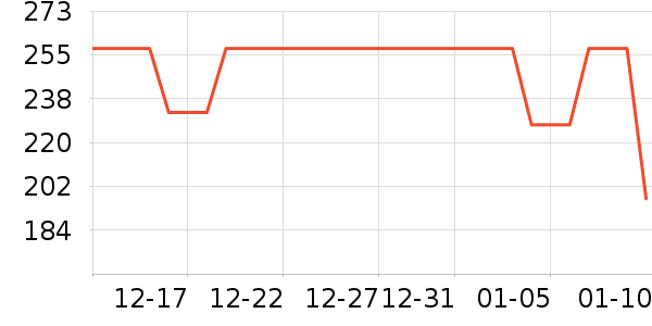 Ůʽ������ʷ�۸�