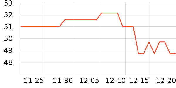 �ֶ�����������ʷ�۸�