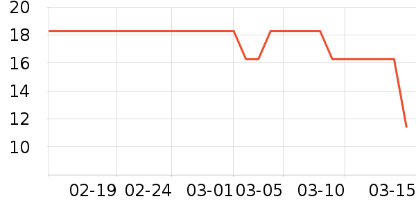 ׼���˶�����ʷ�۸�