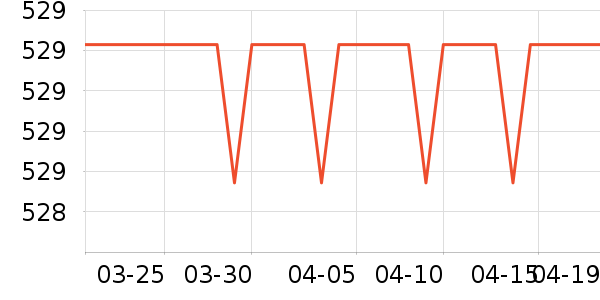 SAMEDREAMɳ����ʷ�۸�