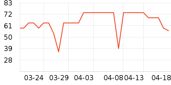 ����1664ơ����ʷ�۸�