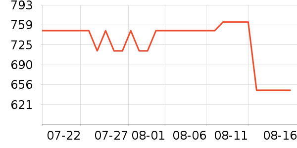 ���������ʷ�۸�