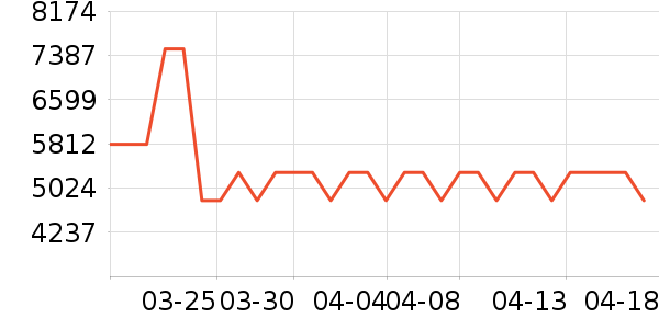 �׼ҿյ���ʷ�۸�