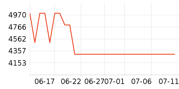 �׼ҿյ���ʷ�۸�