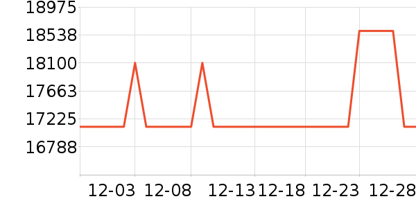 UNITREE���ܻ�������ʷ�۸�
