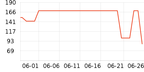 vitaringʱ�н�ָ/������ʷ�۸�