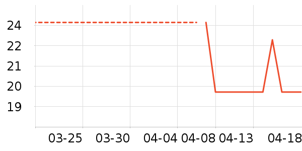 ����������ʷ�۸�