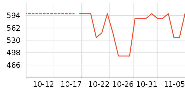 Ůʽ������ʷ�۸�