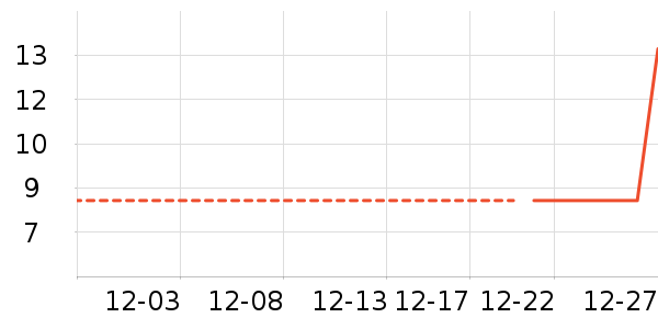 ���/������ʷ�۸�