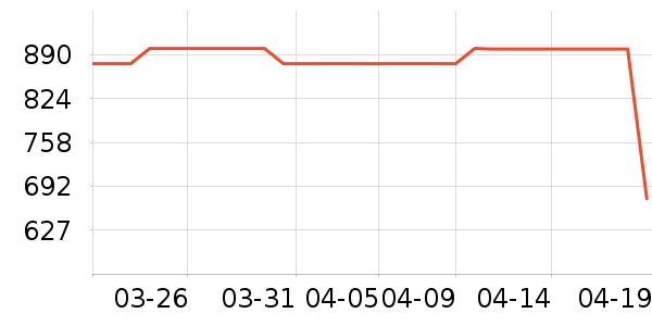 LAFUMA�����װ��ʷ�۸�