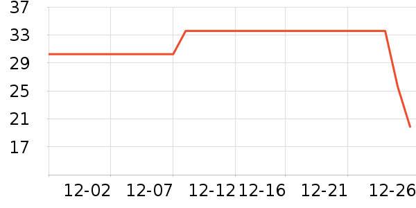 ���/������ʷ�۸�