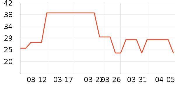 ����������ʷ�۸�