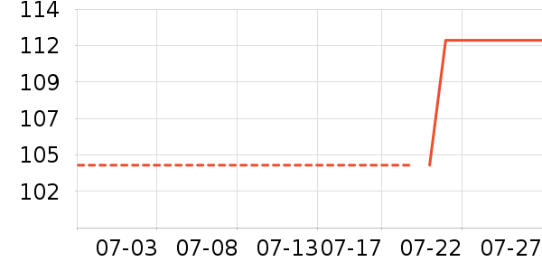 ��Я/�ƶ���Դ��ʷ�۸�