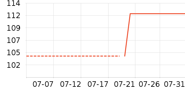 ��Я/�ƶ���Դ��ʷ�۸�