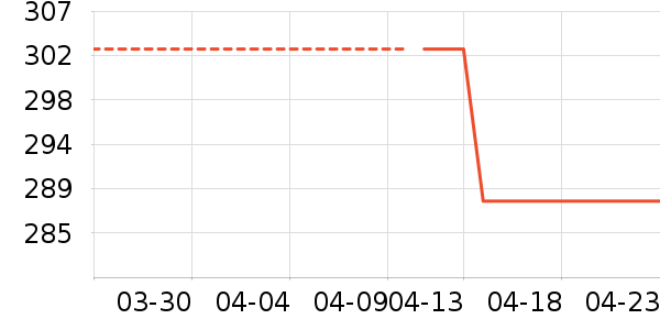 Bincoo����������ʷ�۸�