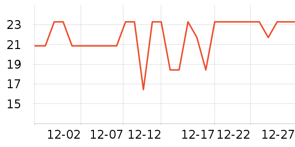 ɼɼ���п���ʷ�۸�