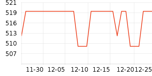 ������Դ��ʷ�۸�