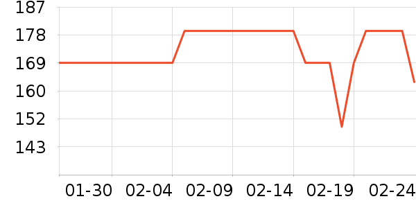 �������˶�����ʷ�۸�