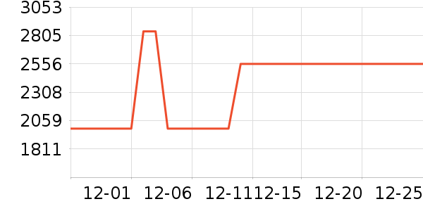 ����Ůʽ���޷���ʷ�۸�