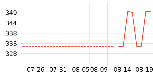 ���Ѿ���ʷ�۸�