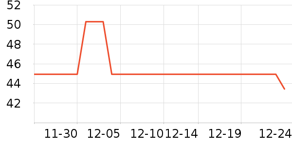 ��������Ӫ��������ʷ�۸�