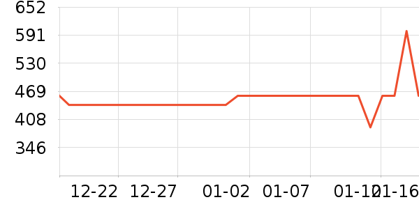 ��ҵ紵����ʷ�۸�